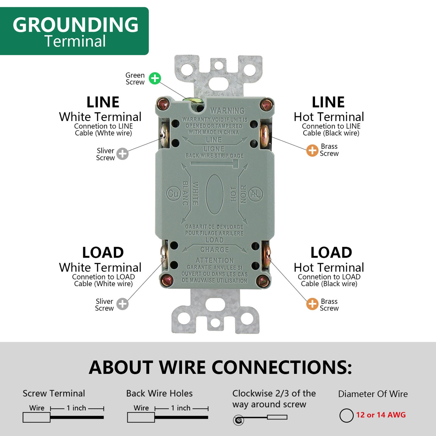 GFCI Receptacle Outlet,125VAC 15Amp,Weather-Resistant and Tamper-Resistant,Ground Fault Circuit Interrupter Outlet for Kitchen,Bathroom,Indoor or Outdoor Use,White