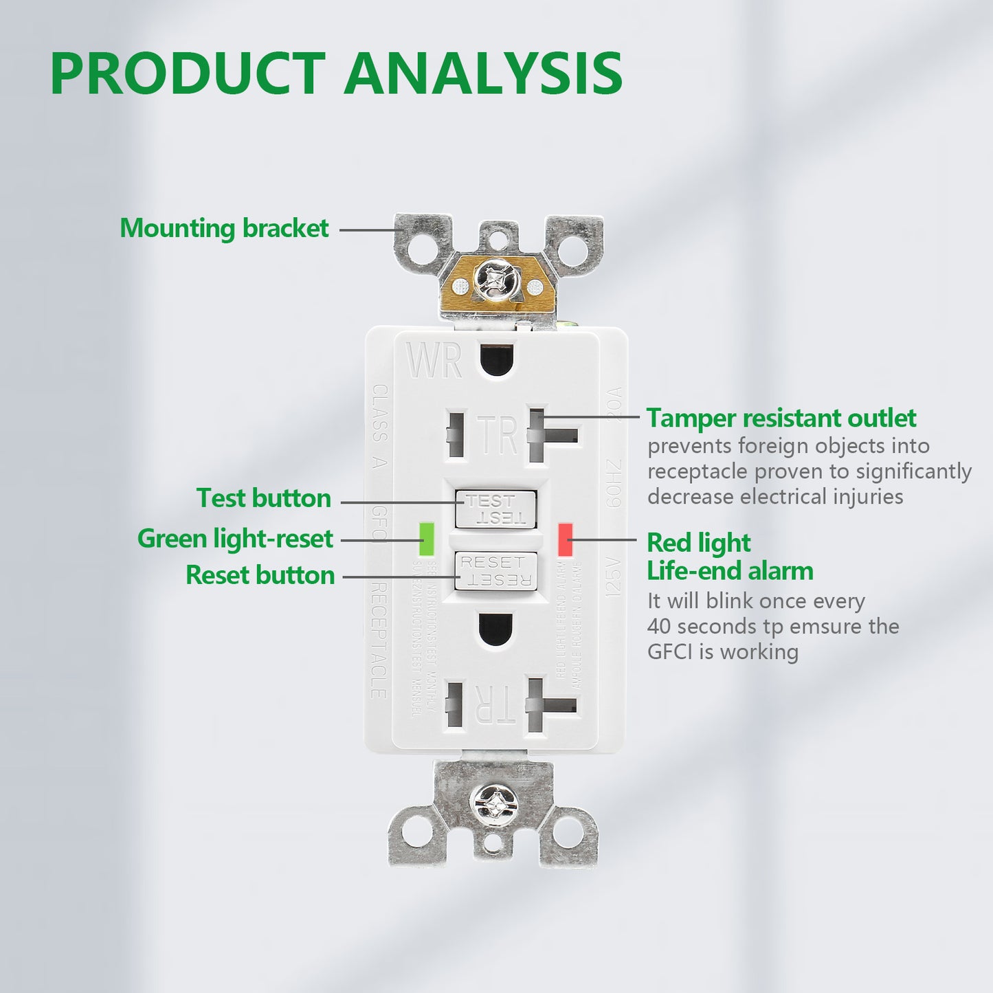 iGFCI 20Amp GFCI Outlet,Tamper Resistant&Weather Resistant GFCI Receptacle,UL Listed,Back &Side Wire,White