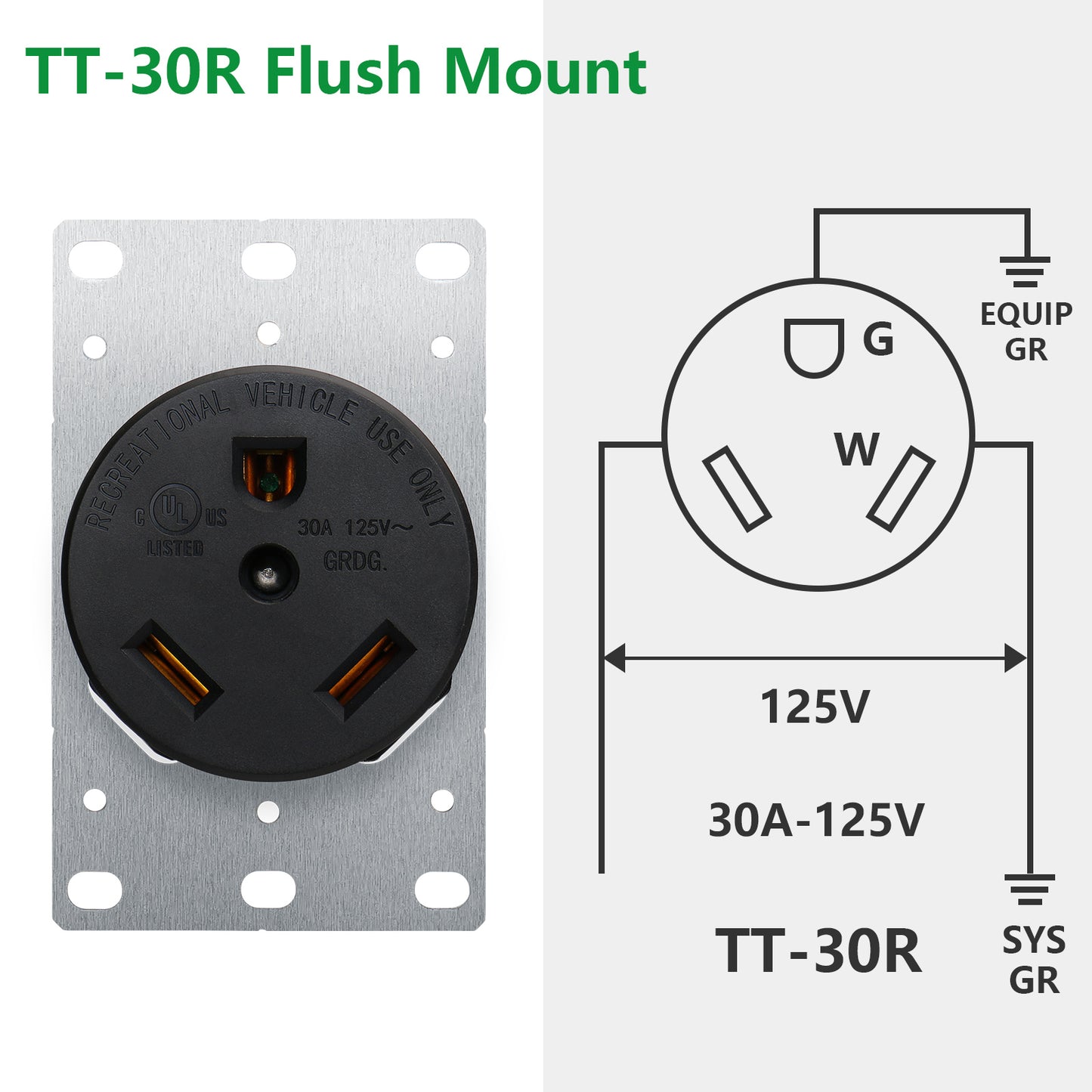 iGFCI NEMA TT-30R Industrial Power Wall RV Receptacle 30Amp 125V 3 Pole 3 Wire Power Socket,Work for RV Trailer,UL Listed,Black