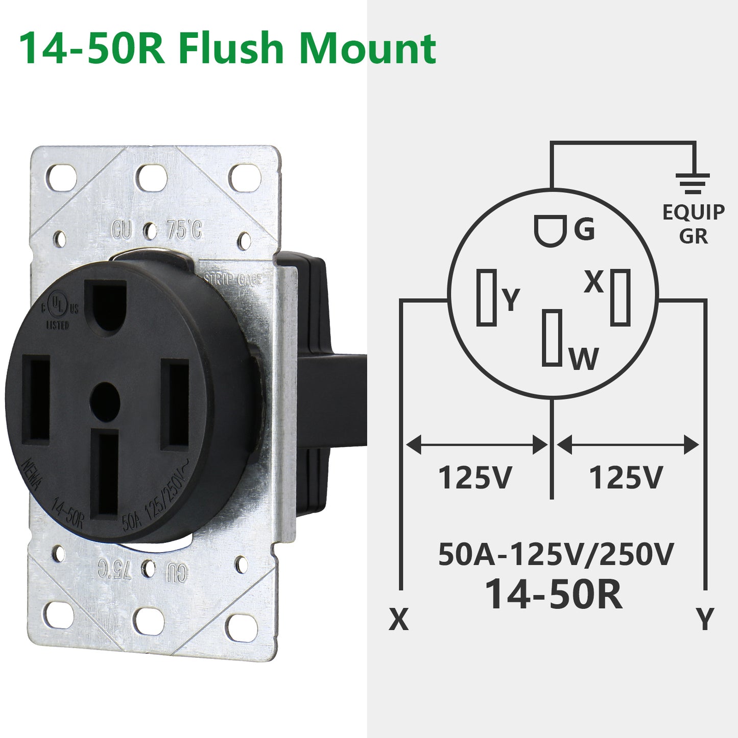 iGFCI 14-50R Industrial Socket 50Amp RV, EV, Dryer Flush Mounting Receptacle Socket 125/250V Commercial Grade Black Outlet,UL Listed,Black