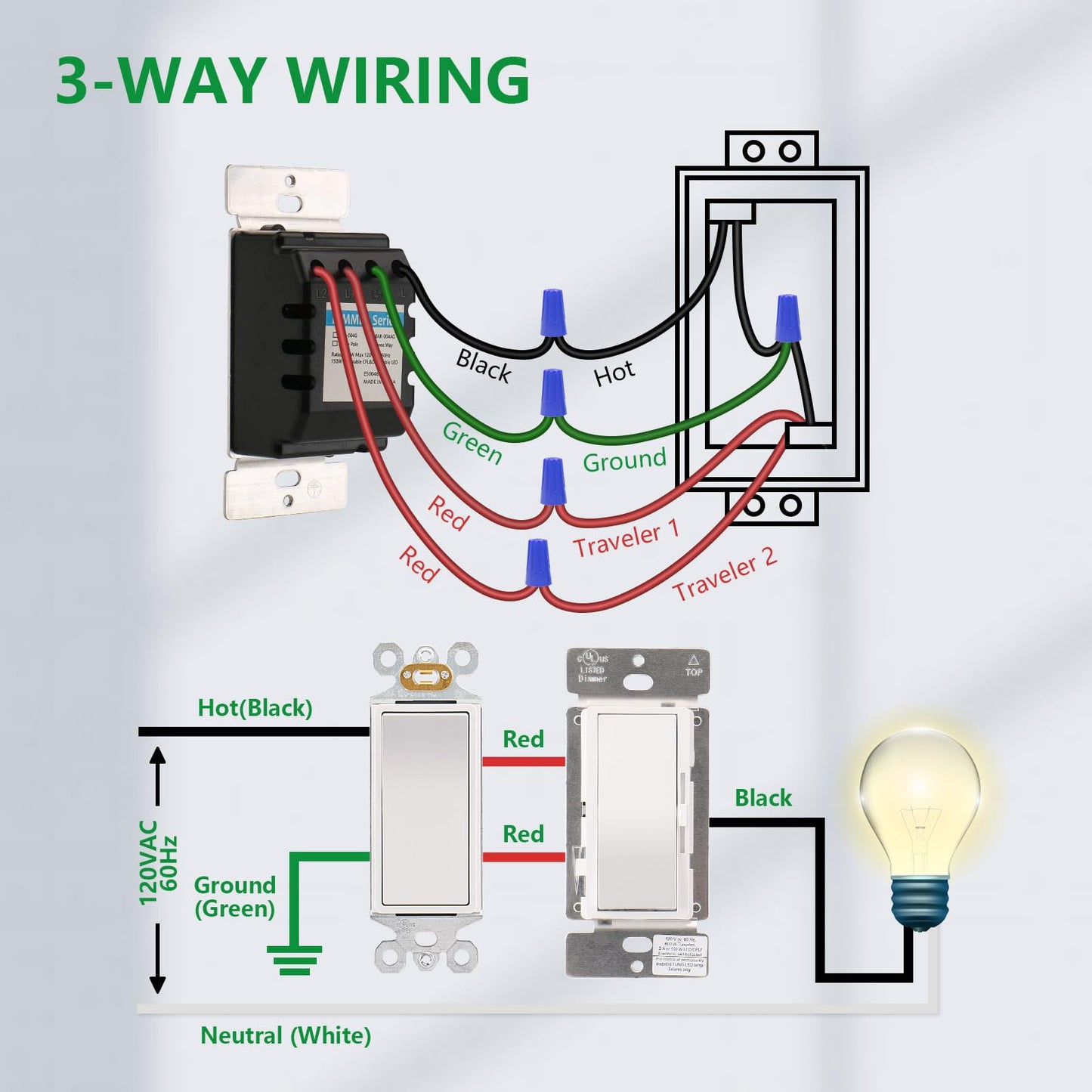 Dimmer Switch,Single Pole/3-Way,150W Dimmable LED/CFL Lights,Halogen and Incandescent Bulbs 600W Max,AC120V,Cover Plate Included,UL Listed,White