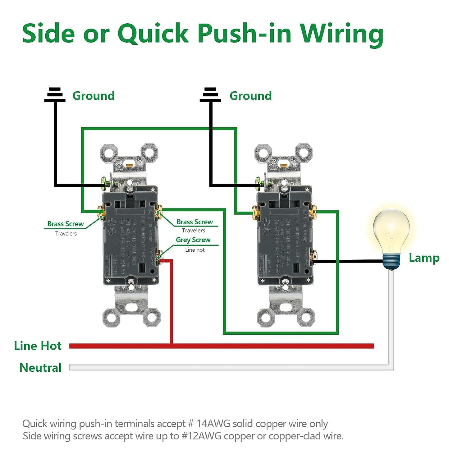 Toggle Light Switch,120V 15Amp,3 Way, UL Listed,in-Wall On/Off Switch,Toggle Framed AC Quiet Switch,White