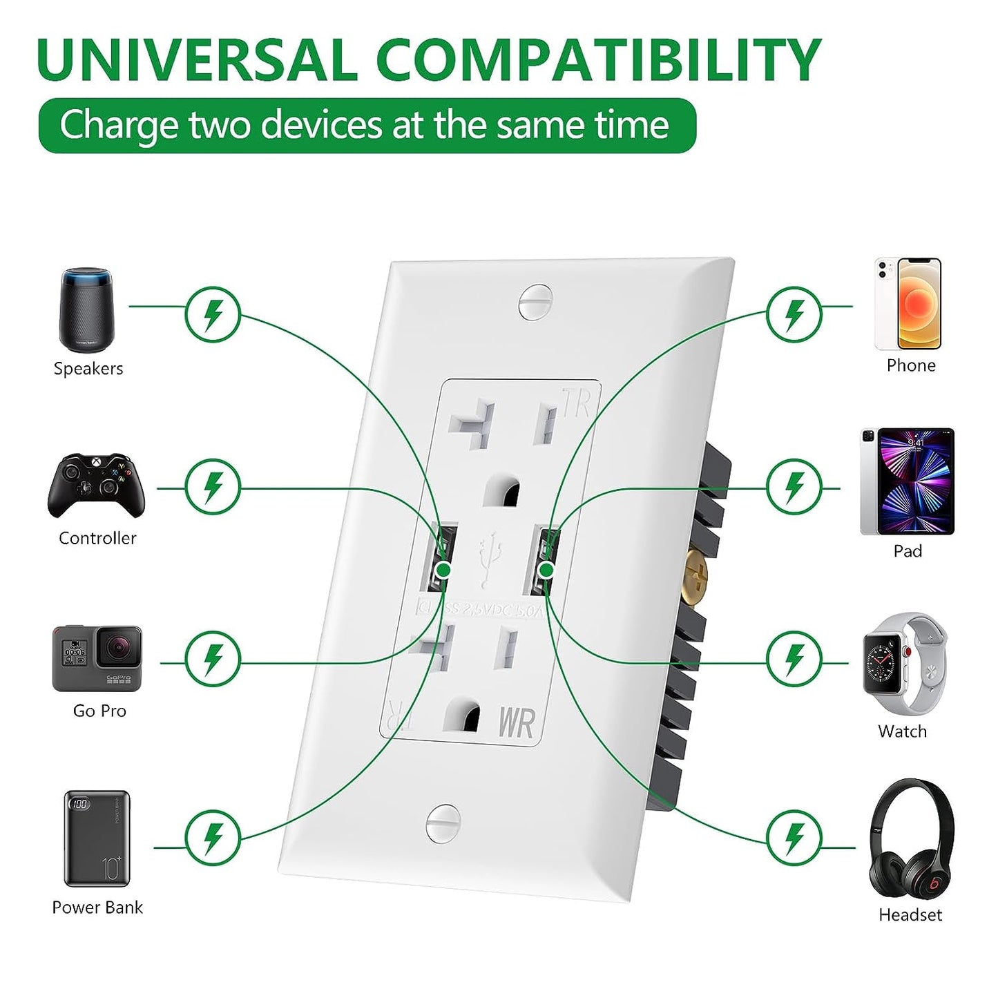 iGFCI 20Amp USB Outlet,5Amp Charger High Speed Wall Outlet,Wall Plate Included, Tamper Resistant WR Duplex Receptacle,UL Listed