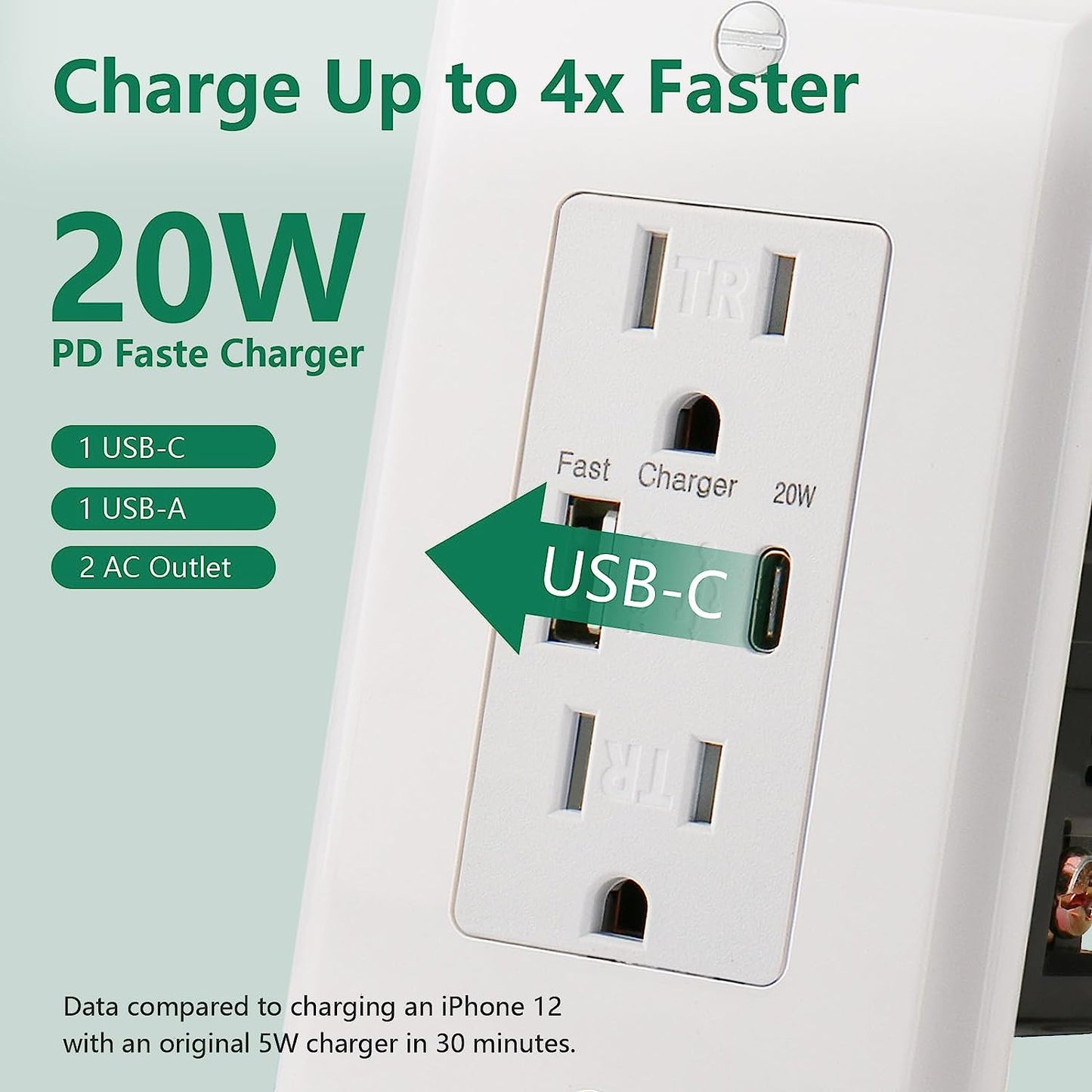 USB PD Charger Outlet, QC3.0 PD20W Type C&Type A,15Amp Tamper Resistant Receptacle Plug,Charging Power Outlet with USB Ports,White