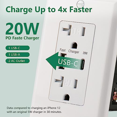 USB PD Charger Outlet, QC3.0 PD20W Type C&Type A,20Amp Tamper Resistant Receptacle Plug,Charging Power Outlet with USB Ports,White